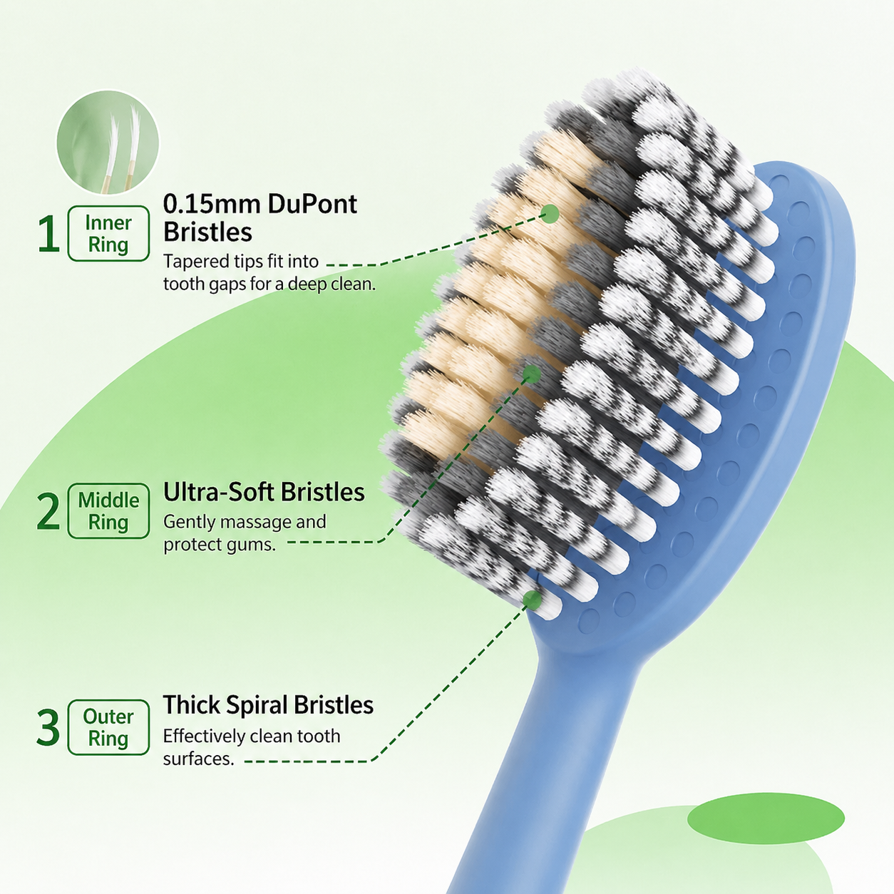 Soft Toothbrushes – 2 Pack 3