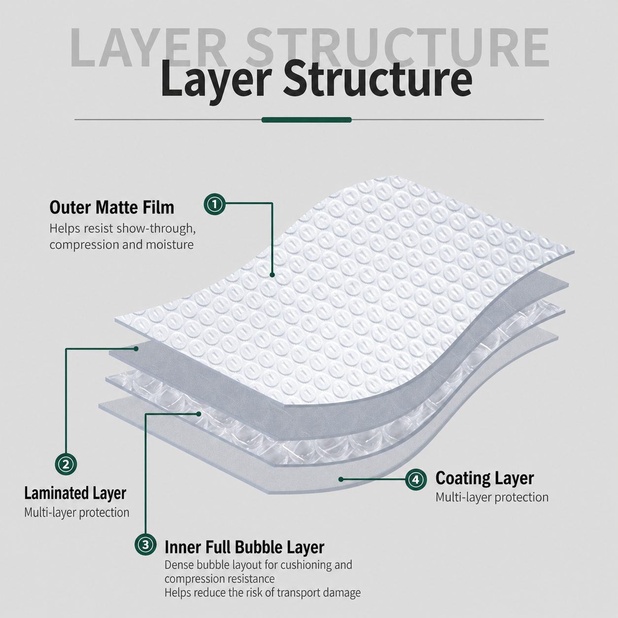 Matte Bubble Mailer Bags 3